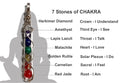 7 Crystal Chakra Pendant Sterling Silver